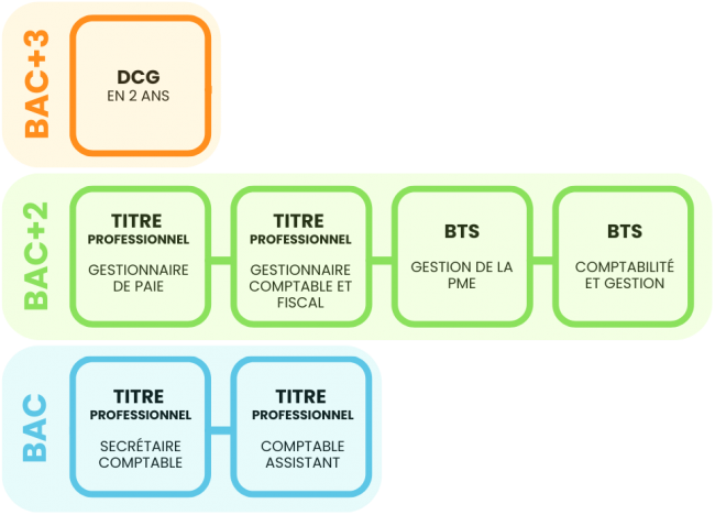 Offre de formation 2025 Offre de formation 2025